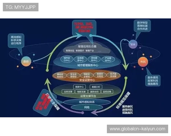 基于地理位置的精准内容分发于创新周期开启 实现了线上线下联动